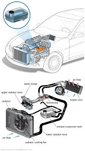 See P1795 repair manual